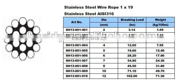 7*7 stainless steel 1.5mm wire rope