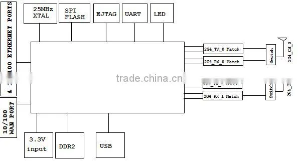 QCA9531 QCA4531 IoT module