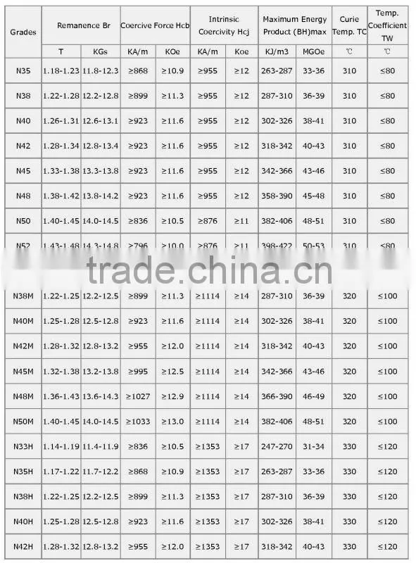 sintered large N42 strong magnets