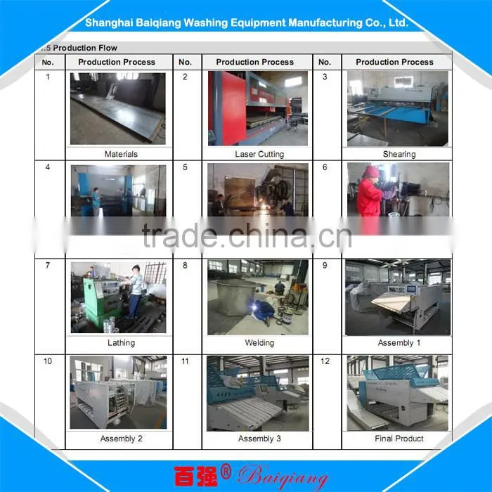 Buy Direct From China Wholesale n fold industrial towel making machine