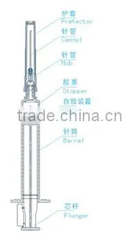 Auto-Disable Syringes