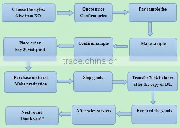 printed T- shirt manufacturing wholesale China