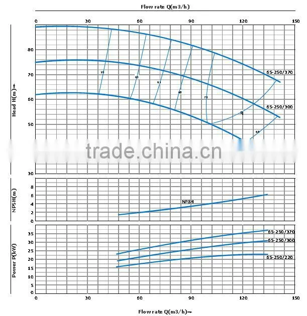 Agricultural & Fire Fighting high pressure water pump industrial pump