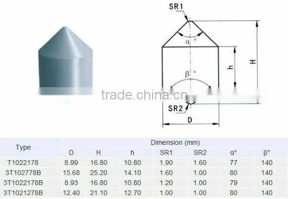 Supply Carbide Carving Bits For Mining Tool