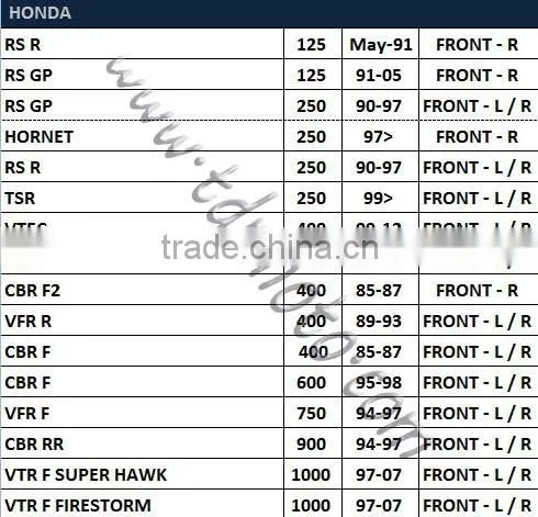 3% discoumt of High Quality wavy floating brake disc rotors for Hon.da