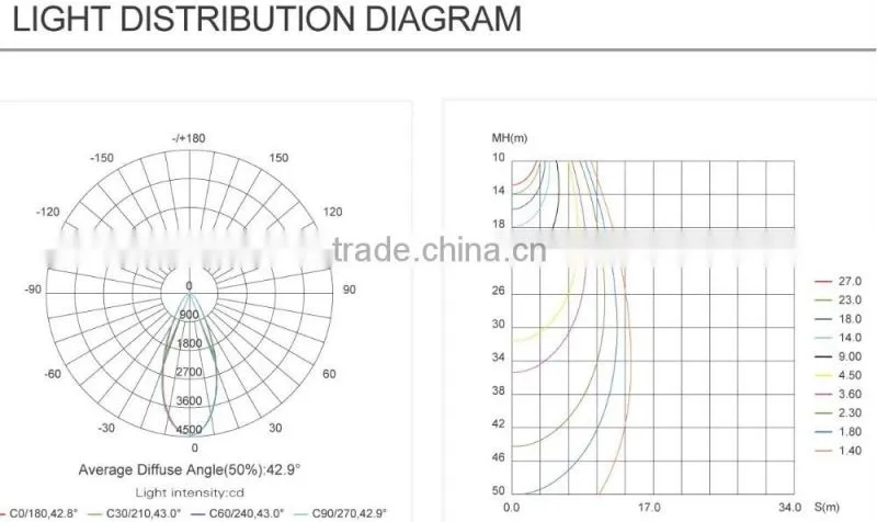 16w ip44 led downlight antiglare downlight
