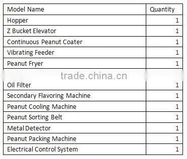 Nut Oil Fryer Snack Deep Fryer Food Oil Frying Equipment