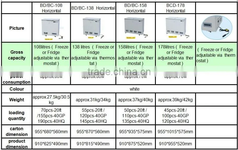 Multifunction solar power compressor fridge