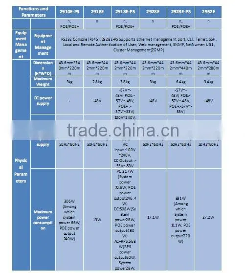 ZTE 2950-18TC, RS-2950-18TC-AC, 16 FE RJ45 + 2 GE Combo ZTE ZXR10 2950