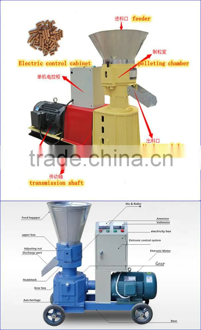 Farm used pellet production line machinary and home-make pellet mill