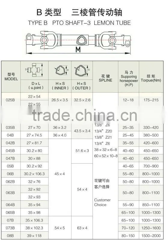 Agricultural PTO Shaft