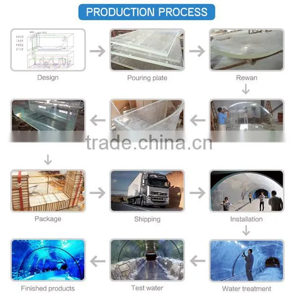 10mm to 350mm customized transparent thick acrylic aquarium panel supplier