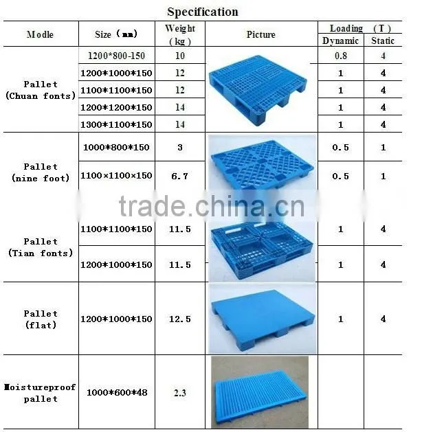 1200*1000 euro standard plastic pallet 3d drawing