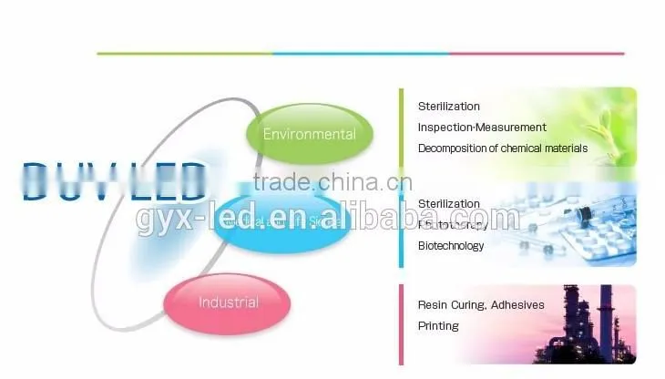 SMD5050 Ceramics Package 265nm,280nm,310nm Deep UV LED For Curing Machine