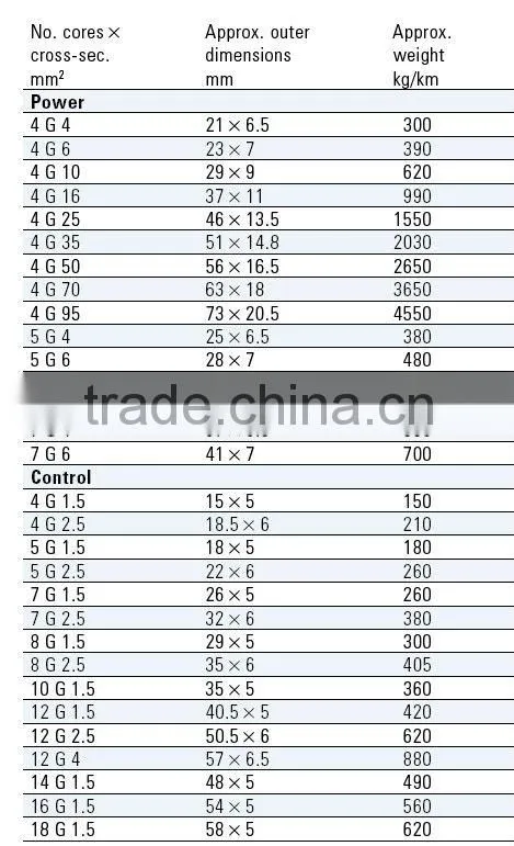 H05VVH6-F cable,power flat cable,PVC flexible cable