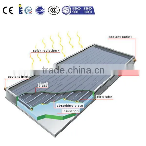 Professional Made,high efficiency tinox flat solar collector solar flat plate collector MADE IN CHINA