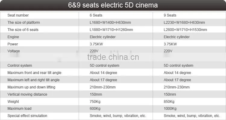 Energy saving high return mini cinema