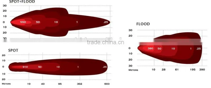 2015 Wholesale 4x4 100w led light bar with CE, IP