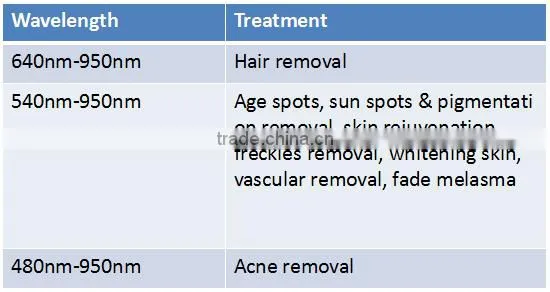 NEW technology High power hair removal e-light ipl rf nd yag laser multifunction machine