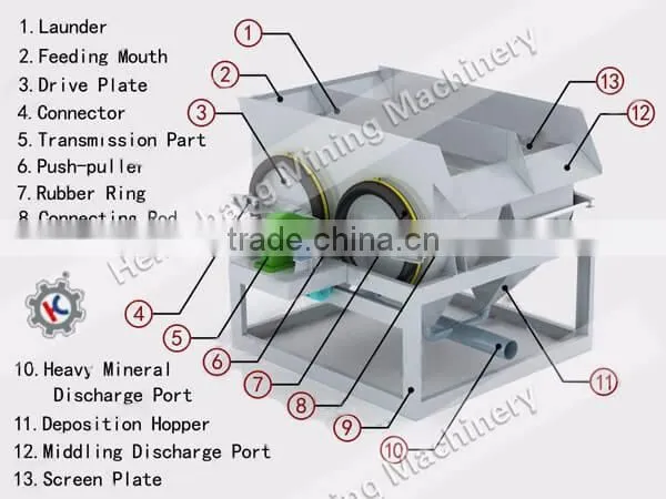 China manufacturer manganese separate pulsating chamber jig separator