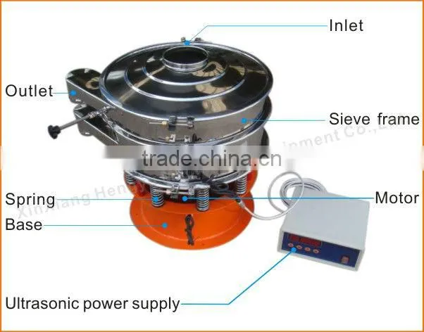 High precision ultrasonic vibrating screen for silicon powder