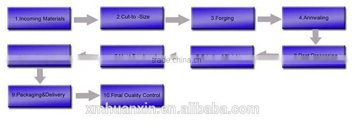 circular slitter blade for fabric cutter and fabric cutter blade