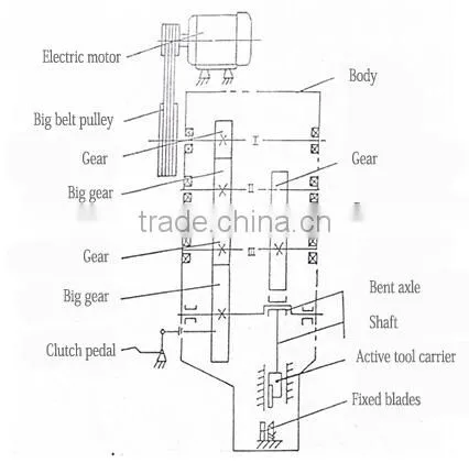 wolwa brand steel bar cutter with cluth GQ50