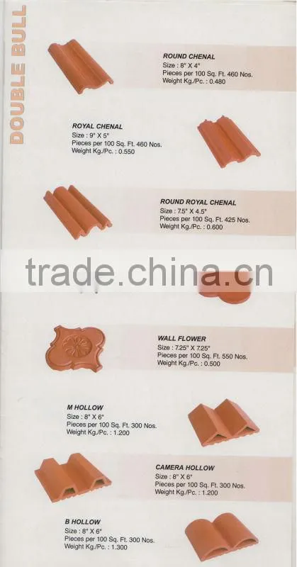 Exterior Wall tiles