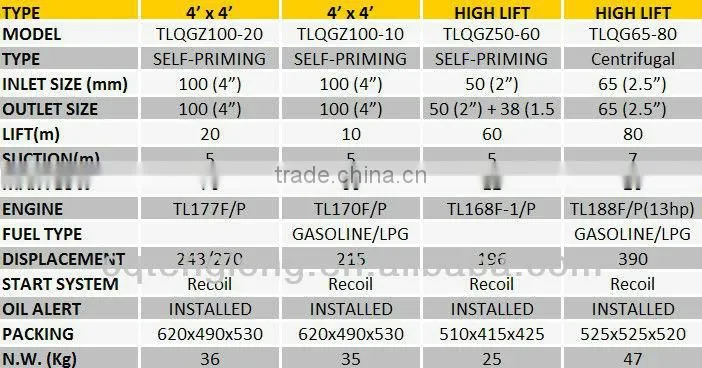 TLQGZ25-20 2HP non submersible water pump