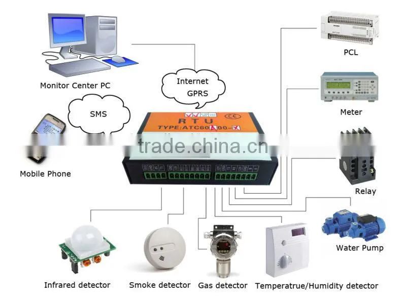 data logger for flow meter with gsm alarm receiver,water level measuring instruments