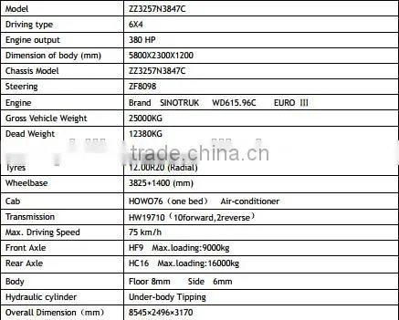 Brand New Howo 25tons Widely Used Dump Truck For Sale