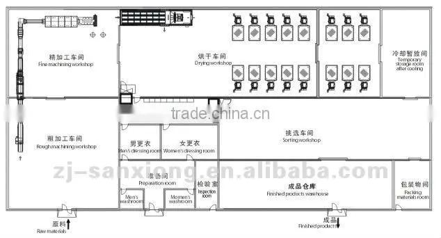 Stainless Steel Pet Food Processing Line