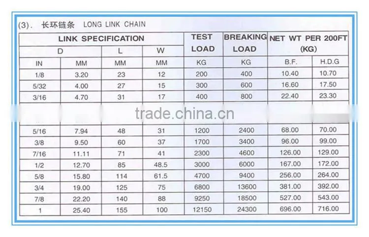 Good price Standard galvanized welded chain with Q195 Q235 material