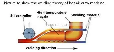 banner welding machine