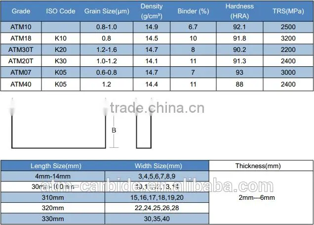 Tungsten carbide plate,cemented carbide plate