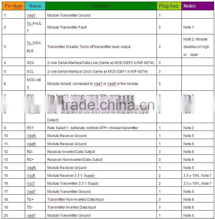 10G SFP+ LR Optical Transceiver