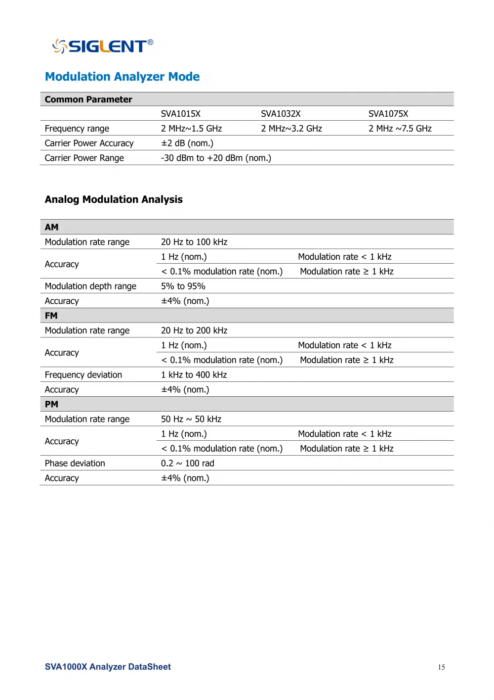17SVA1000X_DataSheet_DS0701X_E05G__17