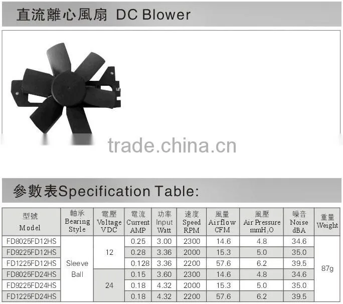 DC air blower fan Sleeve ball fan dc brushless fan blower 12v