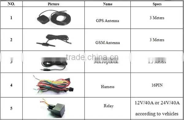 google map online realtime tracking gsm gprs vehicle gps locator cell phone