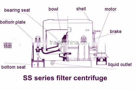 SS600 Manual top discharge centrifuge for clothing