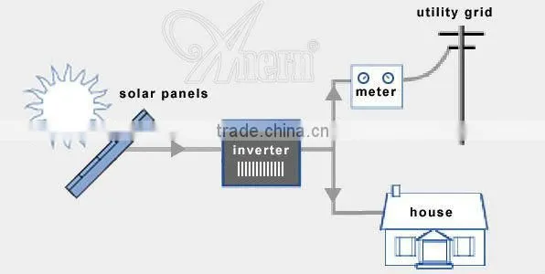 CE RoHS approved small on grid complete solar system kit