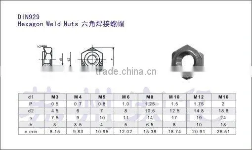 nut and bolt