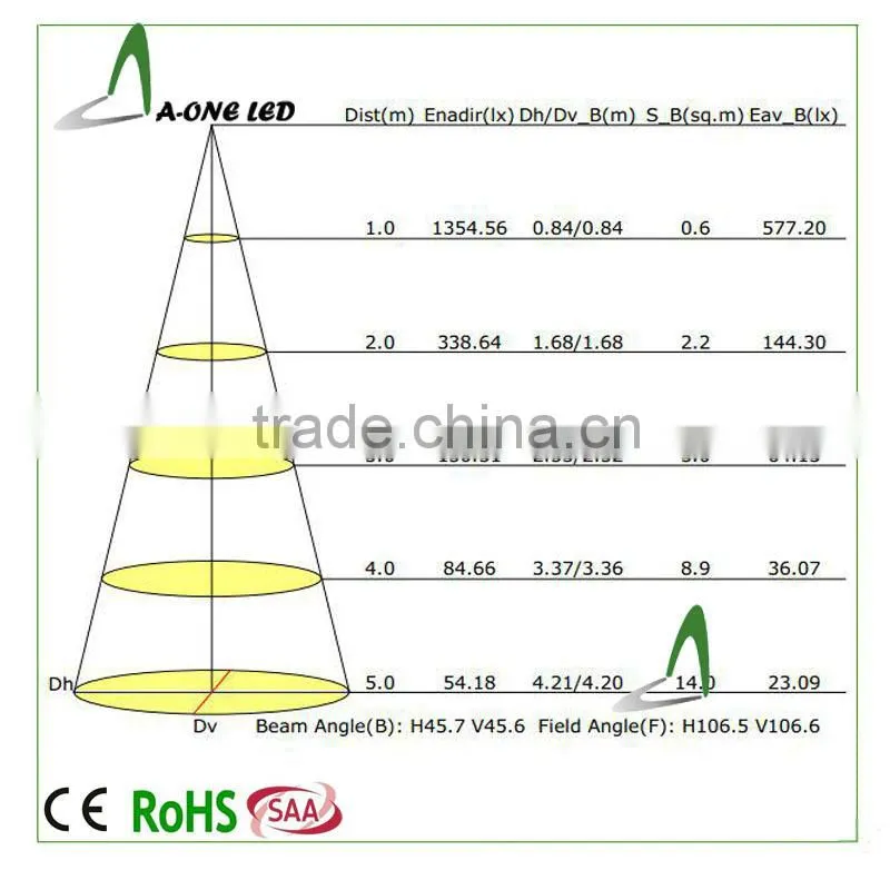 180 degree Adjustable led downlights 28w SMD led gimble downlight with 5 years warranty