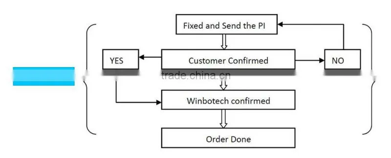 BZX84-C4V7 Active Components (Zener Diodes ) BZX84C4V7