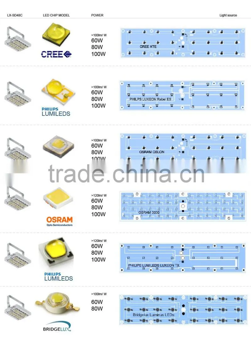 Modular Design Adjustable Bracket CE Rohs Meanwell Driver 100-140lm/W Different Beam Angle 100W Outdoor LED Tunnel Light