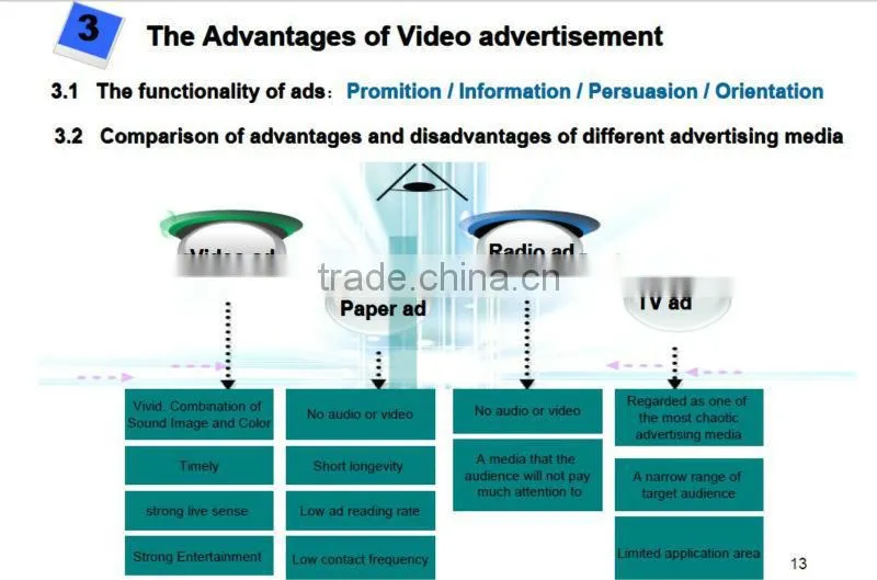 WiFi Interactive Advertising / Publicidad WiFi