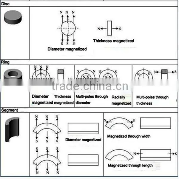 Professional Customized High Quality Low Price Disc Magnets with N35 N35 N42 N48 N52 ect