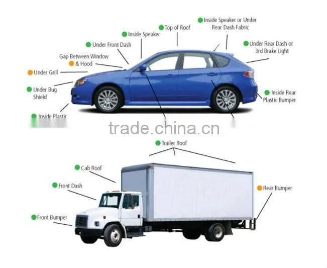 GPS Tracking Solutions for vehicle, gps vehicle tracking solutions, GPS Fleet Managment Solution