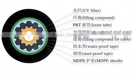 Phosphating Steel Wire for Fiber Optic Cable
