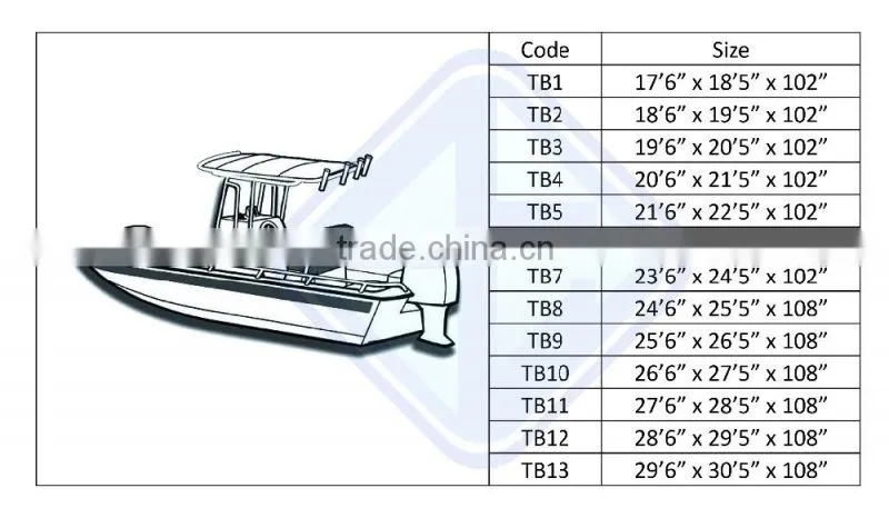 19'6" - 20'5" x 102" Trailerable T-Top Boat Cover